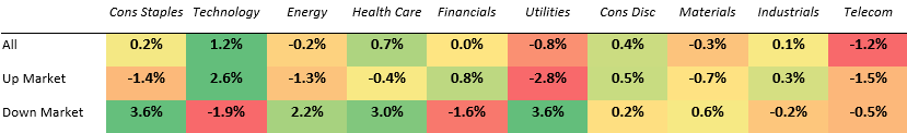 Avg-Quarterly-Sector-Returns-Up-Down