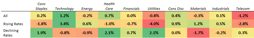 Avg-Quarterly-Sector-Returns-Rising-Declining