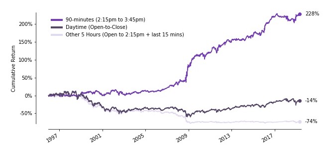 Trading-Late