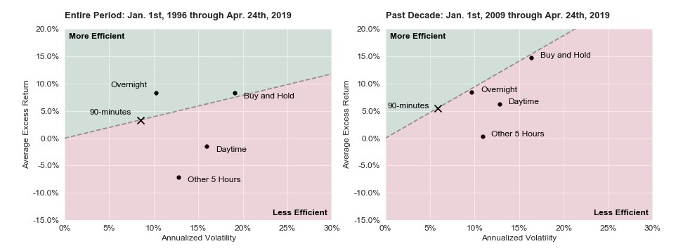 Risk-Adjusted-Returns