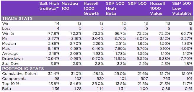 Buy-the-Dip