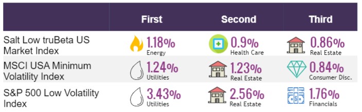 LSLT-Best-Sectors