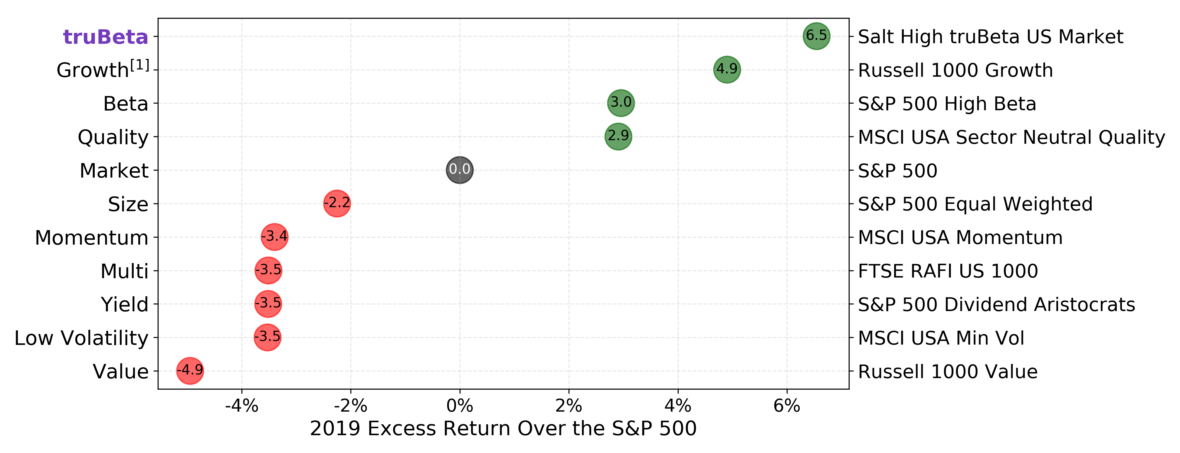 2019-Factor-Excess-Return