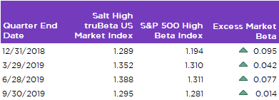 2019-truBeta-vs-High-Beta