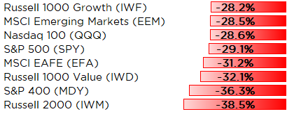 COVID19-Equities