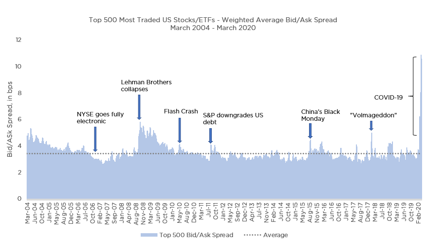 Avg-spread-04-20