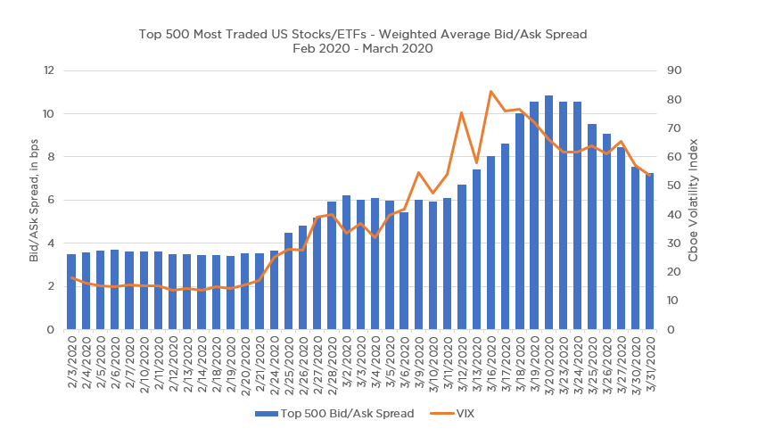 Avg-spread-20-20